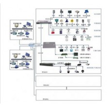 安徽電科恒鈦 變電站綜合預(yù)警