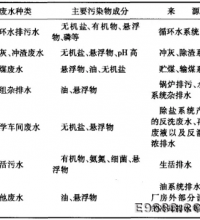 火電廠廢水回用的方式及技術(shù)要點(diǎn)