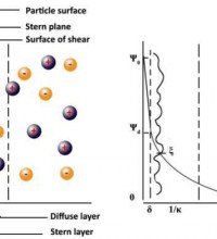 鋰電池電芯漿料制作的傳統(tǒng)工藝和基本原理