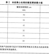 光伏支架鍍鋅層厚度需達(dá)多少才能滿足使用年限要求？