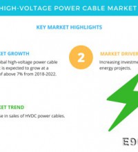 2018-2022全球高壓電纜商場(chǎng)年復(fù)合增率超7%