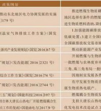 生物質(zhì)能耦合發(fā)電的產(chǎn)業(yè)政策與經(jīng)營(yíng)模式